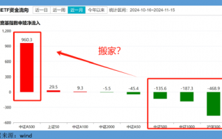 A500ETF吸金千亿、沪深300ETF净赎回500亿！专家解读：A500覆盖标的更多更均衡，或对沪深300造成一定的分流