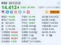 柯尔百货大跌超21% 第三季业绩不及预期并下调全年指引