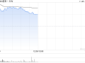 新能源汽车股早盘多数上扬 蔚来-SW涨超5%理想汽车-W涨超2%