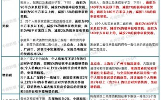 楼市“及时雨”！三部门联手发文优化税收政策，业内认为“将促进次新房加速挂牌”