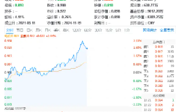 王者归来？AI应用走强！大数据产业ETF（516700）盘中涨超3%，标的指数本轮累涨超61%