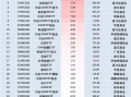 最受青睐ETF：11月25日汇添富中证A500指数ETF获净申购17.44亿元，华夏科创50ETF获净申购15.06亿元