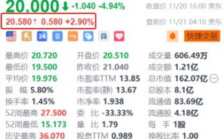 美股异动｜中通快递盘前涨近3% 第三季营收破百亿 同比增长17.6%