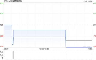 信保环球控股委任姚慧仪为公司秘书及授权代表