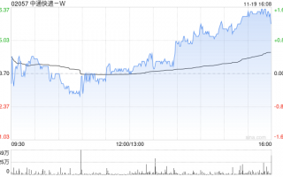 中通快递-W发布第三季度业绩 净利润为23.79亿元同比增加1.25%