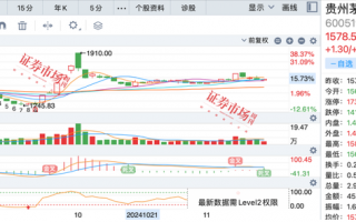 剑指何方？公募基金布局牛市2.0，朱少醒最新调研股曝光