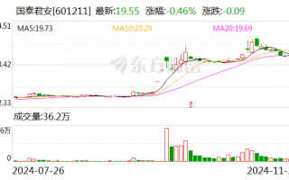 国泰君安：换股吸收合并海通证券事项获得上海市国资委批复