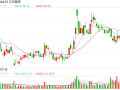 22家公司率先发布全年业绩预告 14家预喜