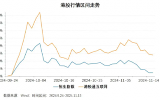 近6000亿巨资坚定入港！港股蓄势，将迎反转？