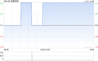 浩德控股将于1月17日派发中期股息每股0.0008港元
