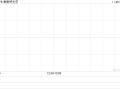 康耐特光学拟授出1192.6万份受限制股份单位