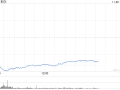 柯尔百货股价重挫20% 业绩欠佳CEO将离职