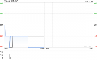 恒盛地产11月22日下午起短暂停牌