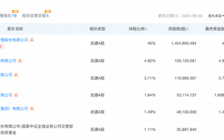 东兴证券副总张军被传带走调查，任期内投行业务多次接到监管罚单