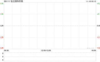 信达国际控股与CPI (China) Management Limited订立信达国际上海产权交易合同