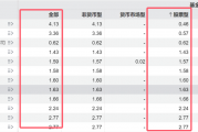 ETF“厮杀”正酣，7家公募坐拥76%！