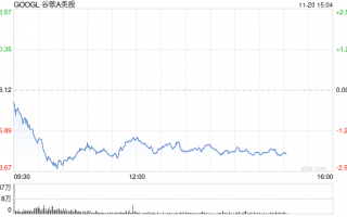 谷歌Chrome或被迫出售 售价将高达200亿美元