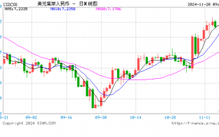美元强势无碍人民币汇率保持基本稳定