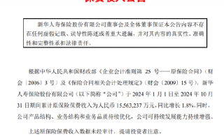 新华保险：前10月原保险保费收入1556.32亿元 同比增长1.8%