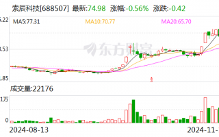 索辰科技：股东计划减持不超过2%公司股份