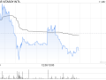 VITASOY INT‘L发布中期业绩 股东应占溢利1.71亿港元同比增长5%