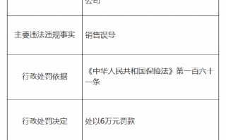 瑞众保险渭南中心支公司被罚6万元：因销售误导